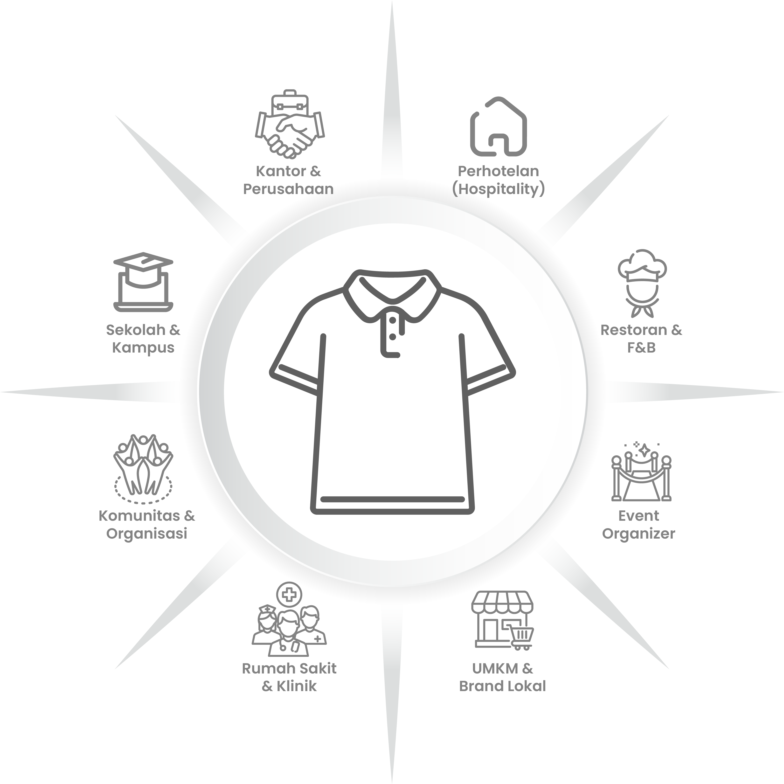 Peluang Pasar Kaos Polo